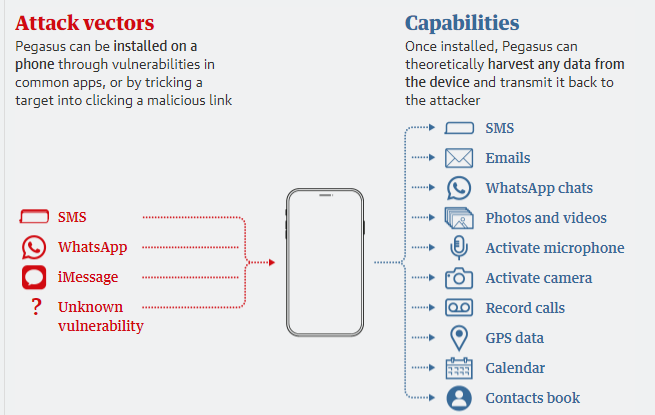 Pegasus Spyware 